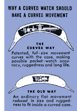 diagram showing Curvex curved movement